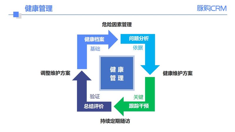 婚检异常，心理疏导有妙招