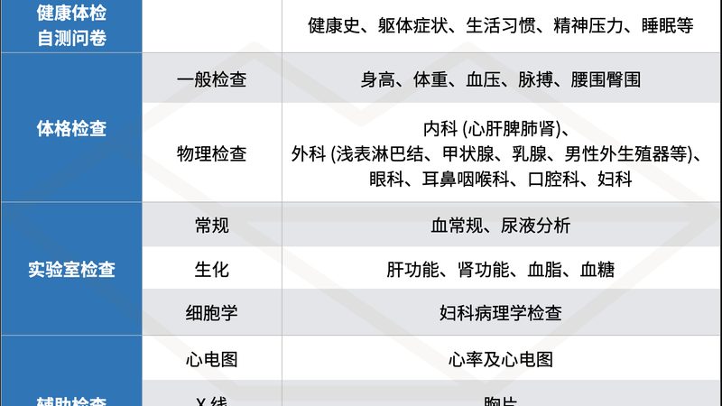 体检加盟为什么先谈区域保护